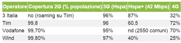 top 10 smartphone Android